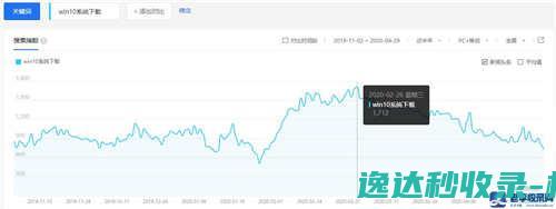 PC端隐形项目win系统下载网站项目实操_技术教程
