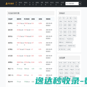 今日金价多少一克