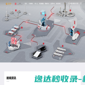 好氛围PHP技术分享