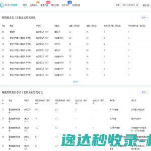 医云联呼吸管家