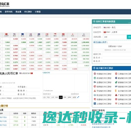 菜鸟汇率网(中汇网)