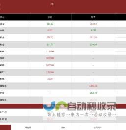 百德金贵金属行情(bdj9999.com)