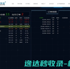生产追溯软件