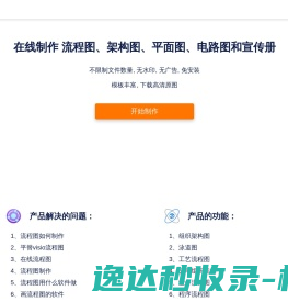 工艺流程图
