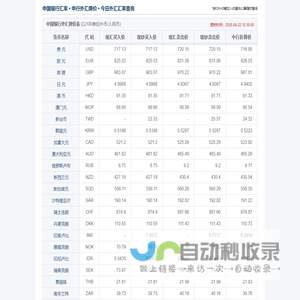 今日中国银行汇率,中国银行外汇牌价