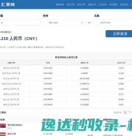 美元兑人民币汇率
