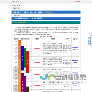 适合的交易时区