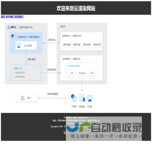 云渲染