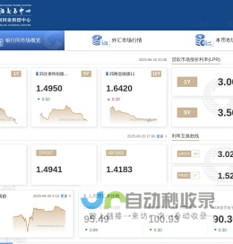 中国货币网