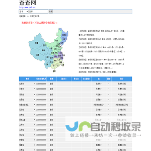 行政区划代码查询,行政区划调整