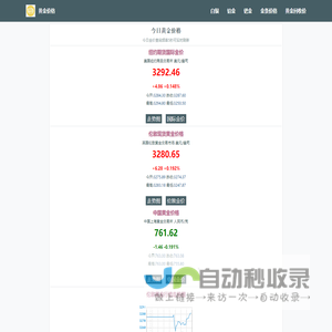 黄金价格
