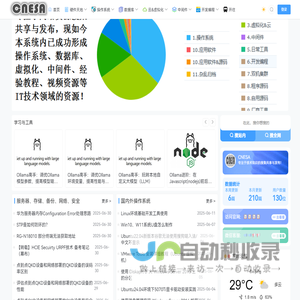 CNESA