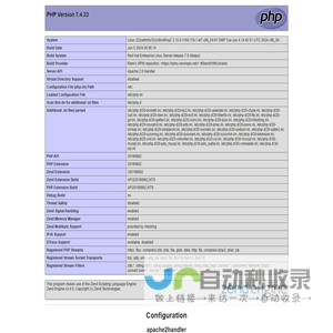 PHP