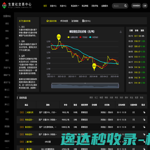 生意社交易平台