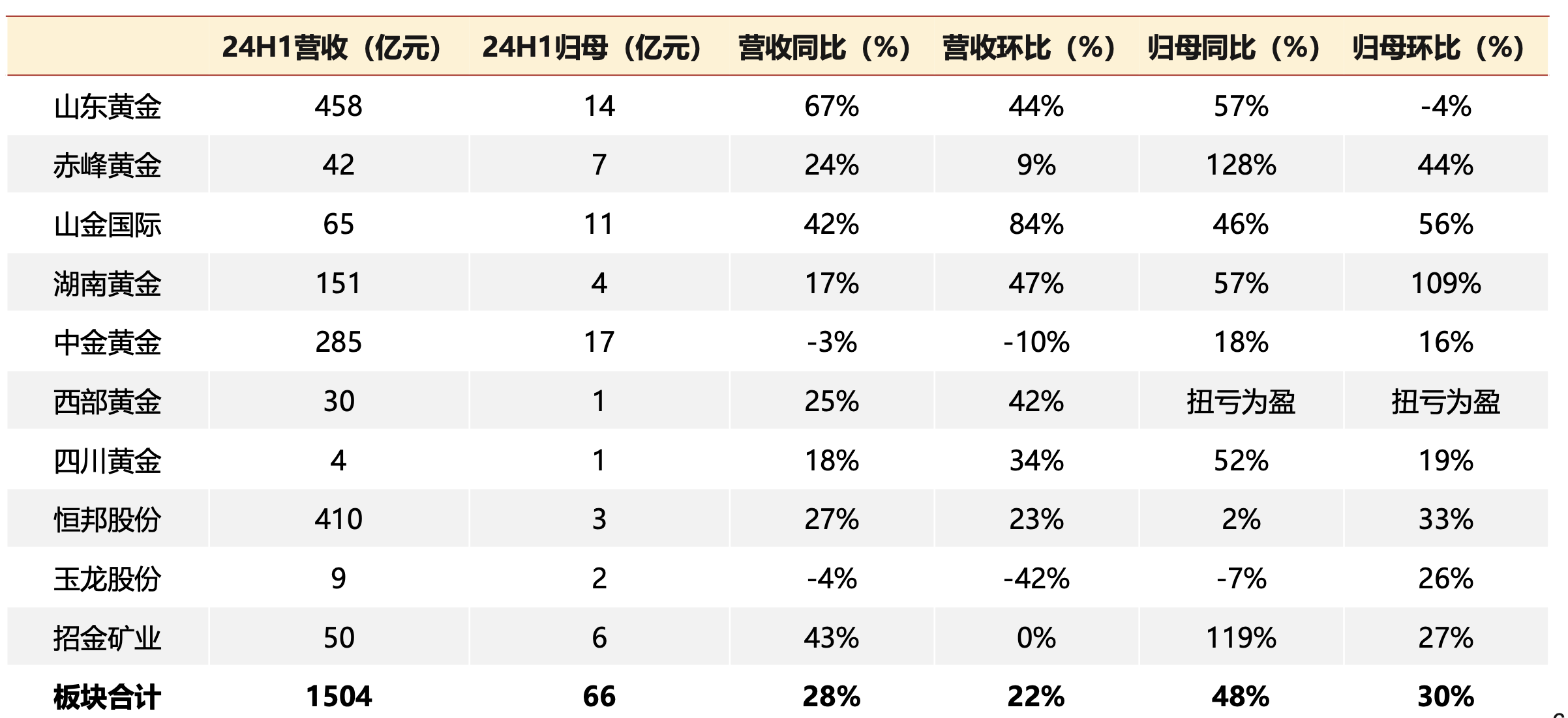 分享最新知识大全！