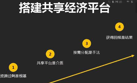 选择城市